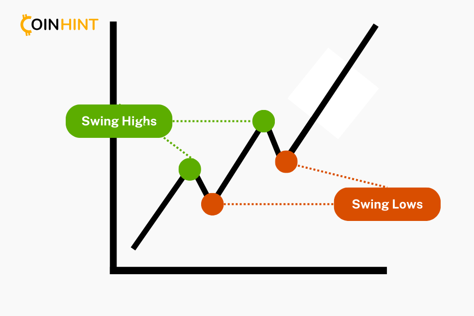Swing Trading Strategy
