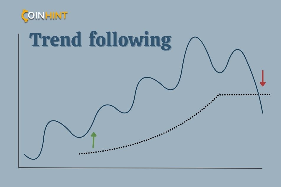 Trend following in stocks