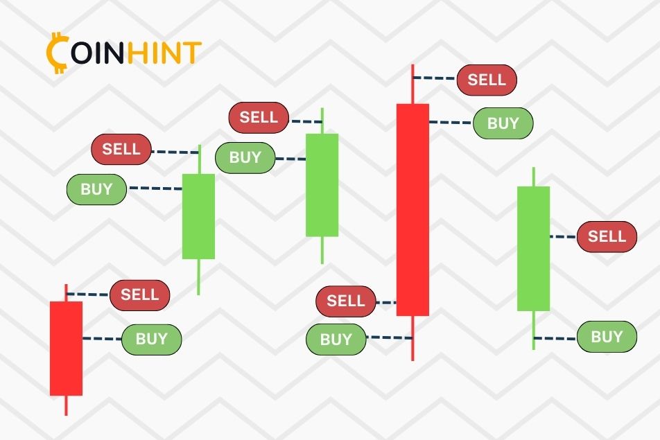 Scalping strategy illustration to show strategy